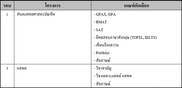 รายละเอียดการรับทันตแพทย์ ม.มหิดล_DEK61.jpg